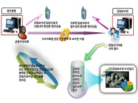 금형 관리 시스템