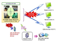 생산현황 모니터링 시스템