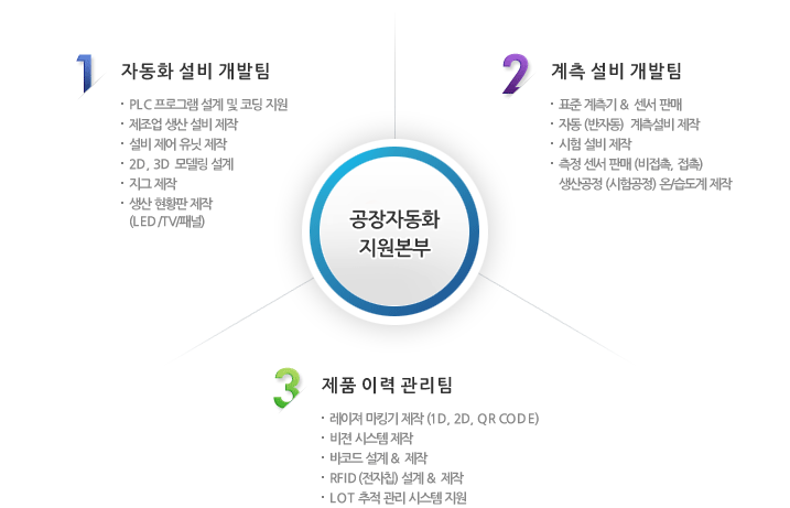 공장자동화지원본부 이미지