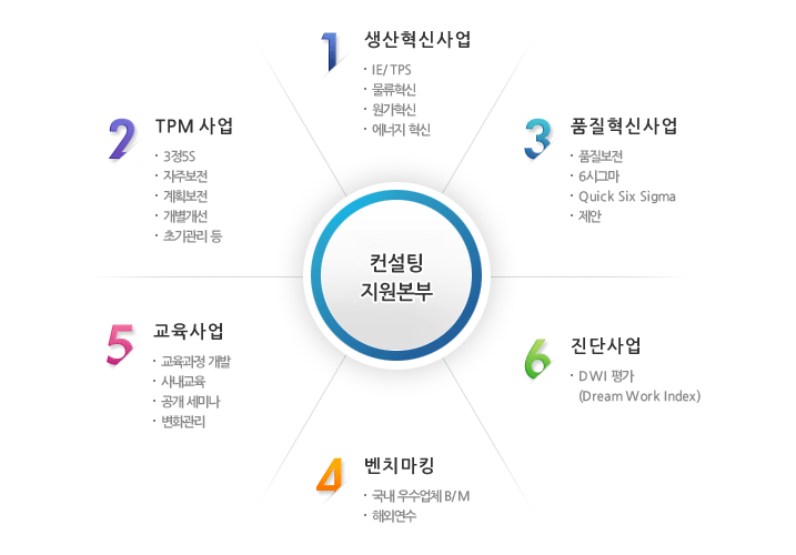 컨설팅지원본부 이미지