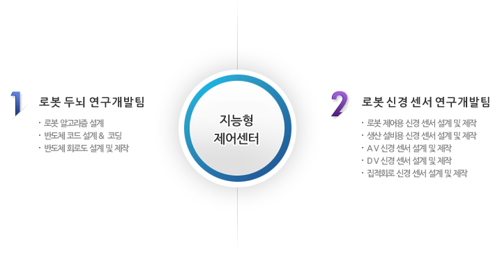 지능형제어센터 이미지