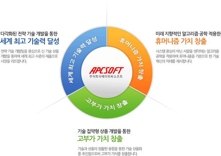 비전전략 이미지